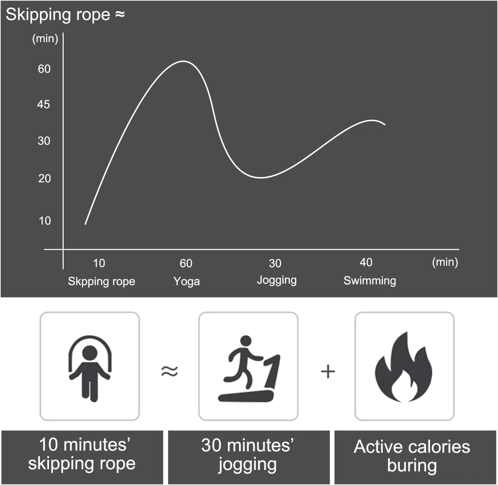 Jump Rope